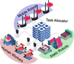 Automation of Transformable Production